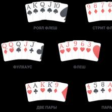Комбинации карт техасский холдем покер по старшинству, в картинках
